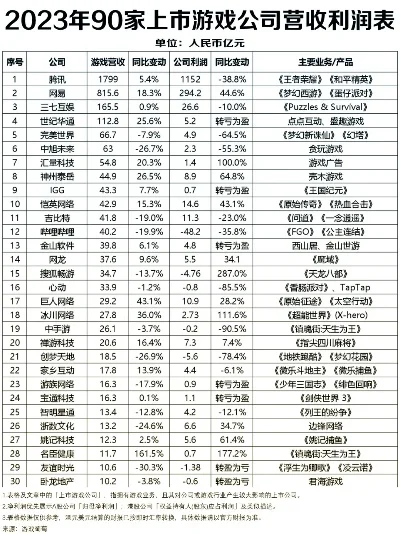 靠谱的游戏公司排行榜-靠谱游戏公司排行