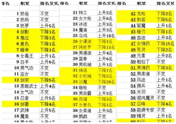 手游女鬼剑刷图排行榜-女鬼剑刷图排行榜