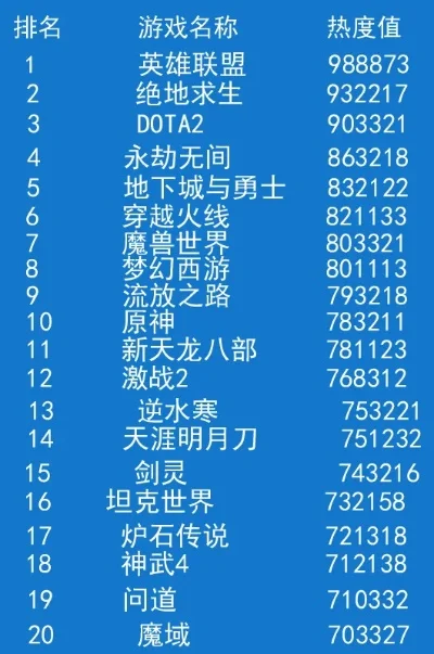 最热的国产游戏排行榜-国产游戏热门排行