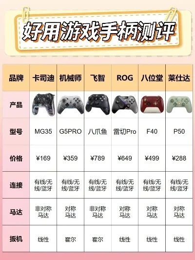 游戏手柄品牌排行榜垫-游戏手柄品牌排行