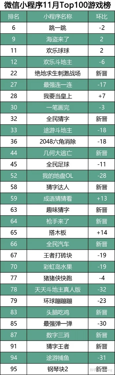 最近小游戏热门排行榜-数字游戏旅行排行