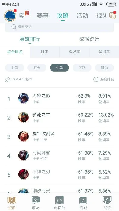 沃里克手游排行榜最新