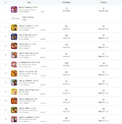 最坑钱游戏手游排行榜-手游氪金陷阱排行