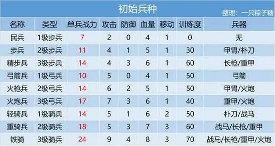 兵种战略类游戏排行榜-兵种战略游戏排行