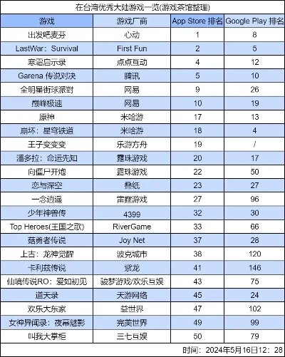 手机h十大游戏排行榜-手机十大游戏排行