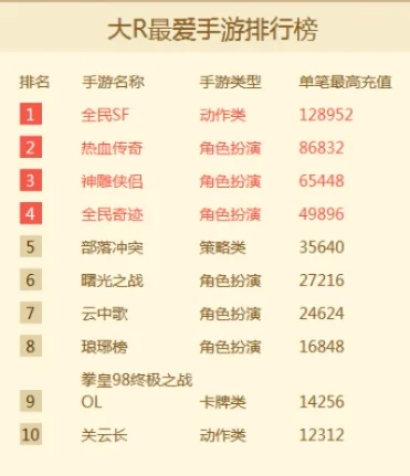 非卡牌大型手游排行榜-非卡牌手游排行榜