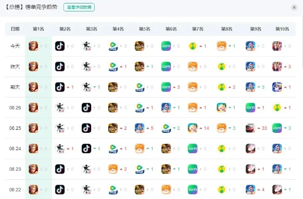游戏为什么要弄排行榜-游戏排行引竞争