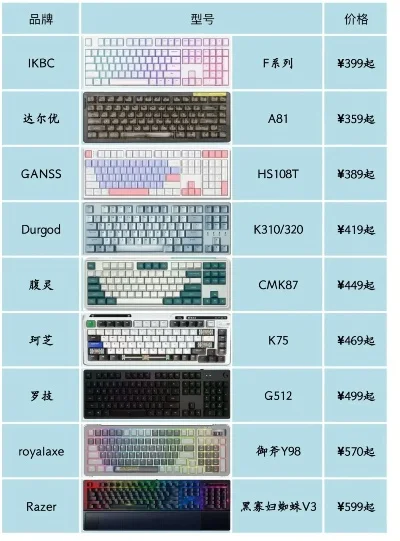 打游戏最贵键盘排行榜