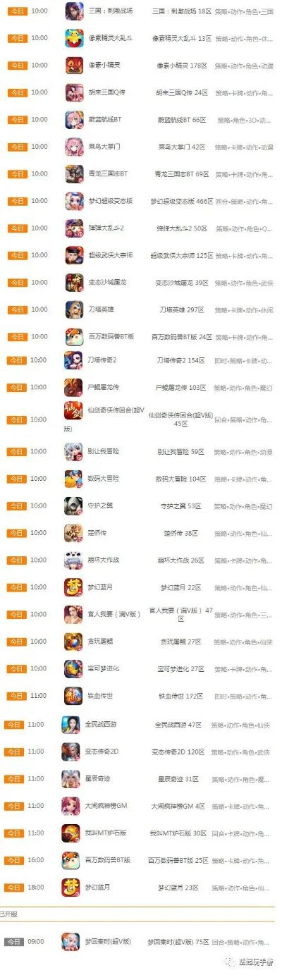 打副本手游排行榜最新-副本手游排行榜
