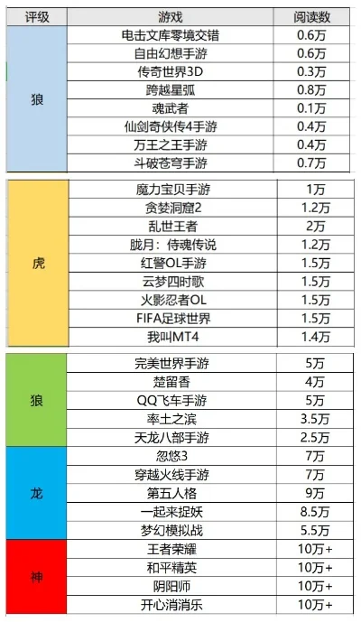 龙腾传世类手游排行榜-传世类手游排行榜