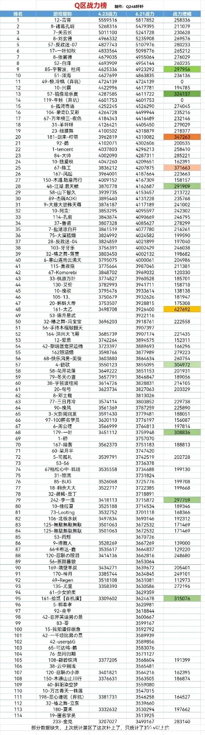 手游决斗场忍者排行榜-手游忍者实力排行榜