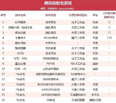 推荐射击类手游排行榜-射击手游推荐排行