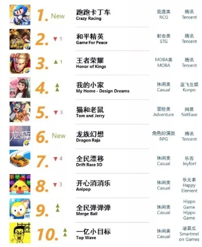 竞技类通关手游排行榜-竞技手游巅峰对决
