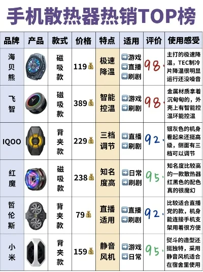玩游戏发热手机排行榜-游戏手机散热排行榜