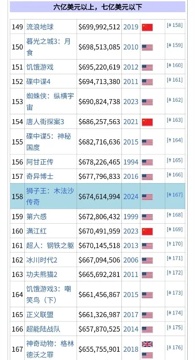 游戏历史销售额排行榜-游戏销售榜：数字财富传奇