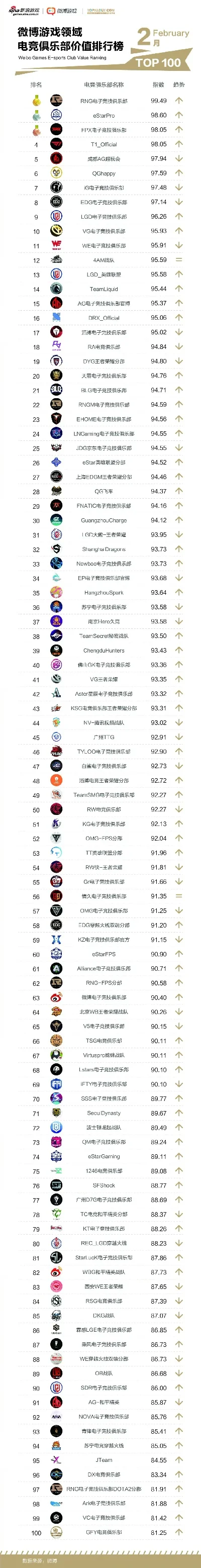 氪金游戏俱乐部排行榜-氪金俱乐部奢华排行