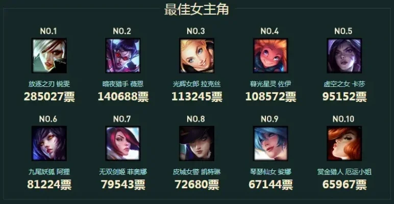 游戏十大女角色排行榜-游戏十大女角色