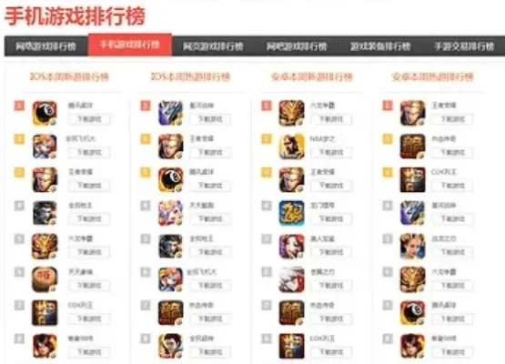 最人气手游排行榜前十-手游数字旅行指南