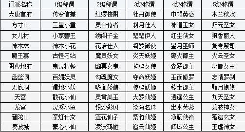 梦幻回合制手游排行榜-梦幻回合制手游推荐