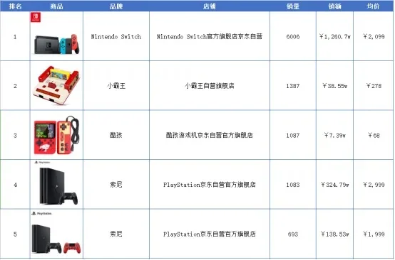 游戏机常见牌子排行榜-游戏机品牌排行分析