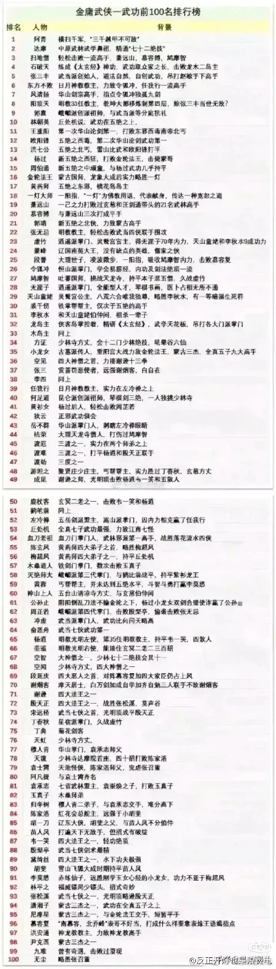 武侠通关类手游排行榜-武侠通关手游崛起