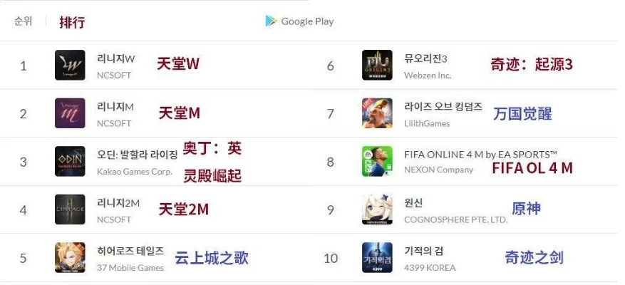 韩国篮球类手游排行榜-韩式篮球手游推荐