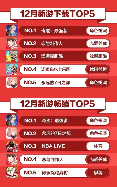 新型娱乐圈游戏排行榜-娱乐旅行新玩法