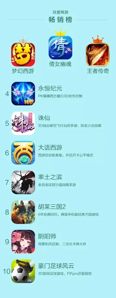 游戏播放器推荐排行榜-旅行游戏播放器推荐