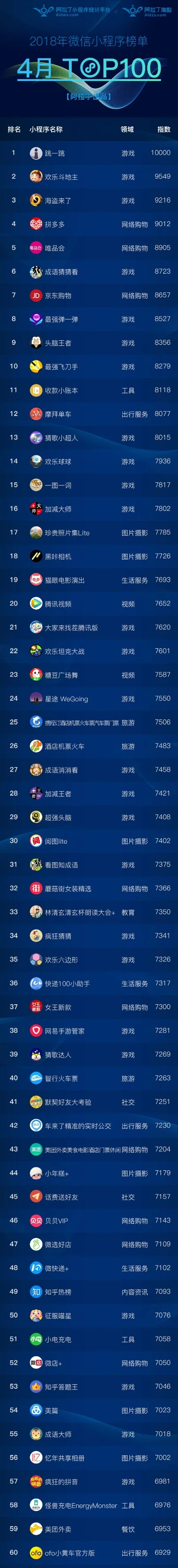手机游戏小程序排行榜