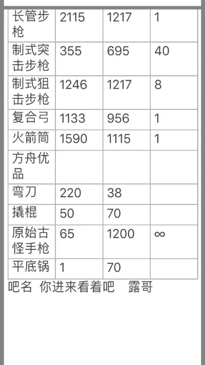 生存装备类手游排行榜-生存装备手游排行
