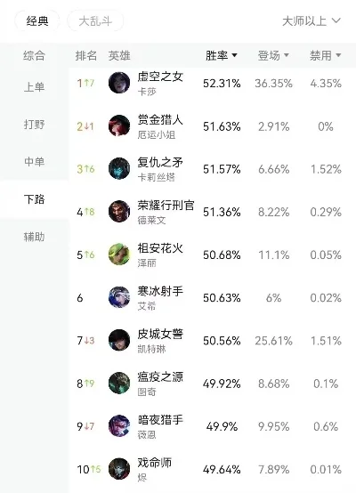 手游最穷的英雄排行榜-手游穷英雄榜