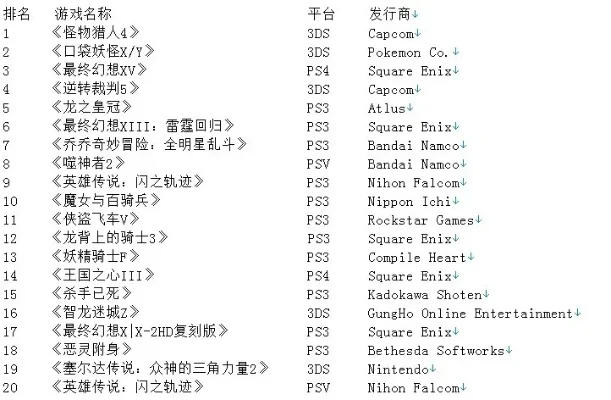 枪战类游戏战歌排行榜-枪战游戏战歌榜