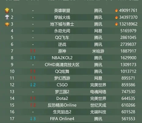 猫鼠游戏逆水寒排行榜-逆水寒猫鼠游戏排行