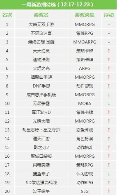 最新动作版手游排行榜-最新动作手游排行榜