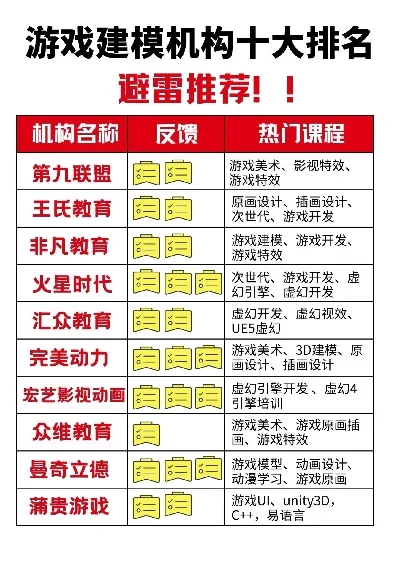 电脑建模类游戏排行榜-建模类游戏排行榜