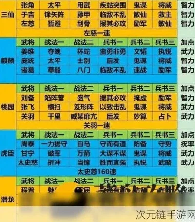 三国志战棋版s2阵容-S2阵容搭配策略解析