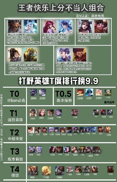 游戏里最能打的排行榜-游戏最强英雄盘点