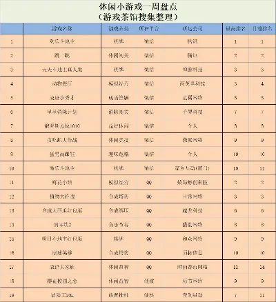 休闲小游戏排行榜设计-休闲小游戏助力旅游体验