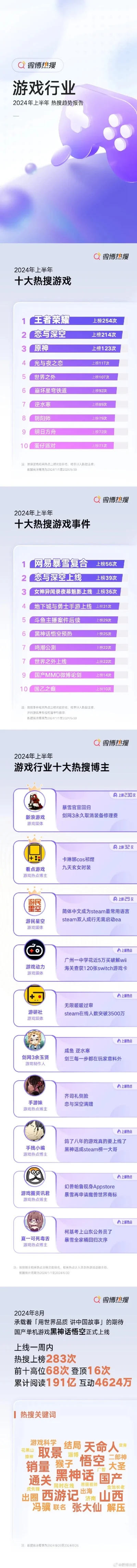 热门游戏排行榜top-游戏旅行灵感指南
