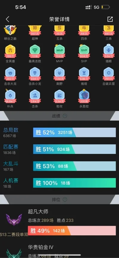 cf手游大师排行榜-cf手游大师排行体现竞技精神